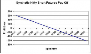 synthetic nifty short futures