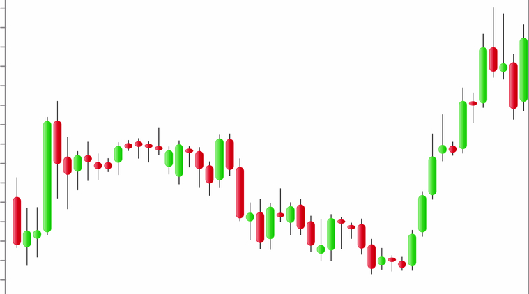 The Japanese Candlestick for Smart Trading : Part II