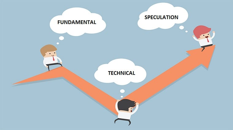 Fundamentals, Technicals or Speculation? What do you do?