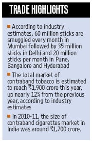 Highlights of illegal Tobacco Trading