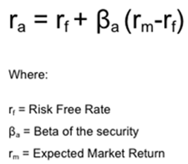 Capital Asset Pricing Model