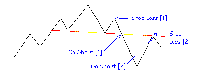 Head and Shoulders Chart Pattern2 - Head and Shoulders Pattern in Stock Market