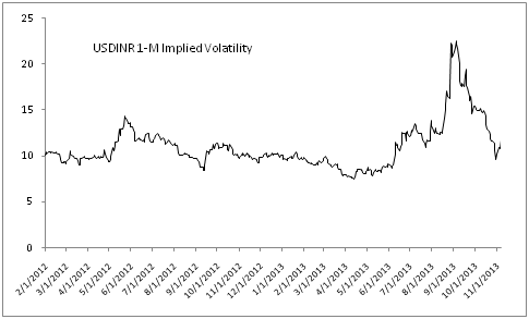 Implied Volatility - Can Markets can remain irrational longer than one can remain solvent?