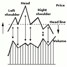 Inverted Head and Shoulders Chart Pattern