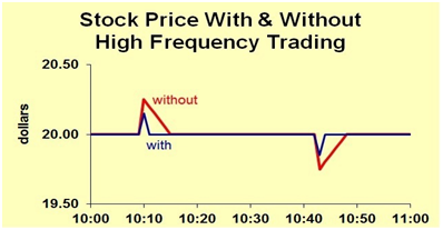 Stock price - Algorithmic Trading Strategies