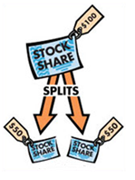 stock splits - Stock Split - A Detailed Guide