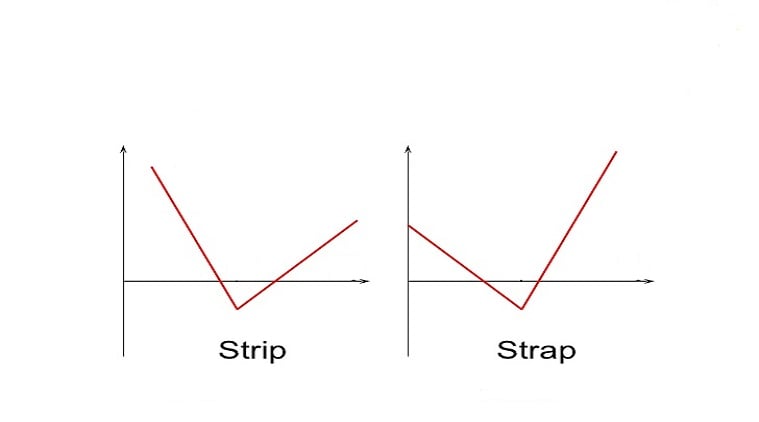 Strip and Strap