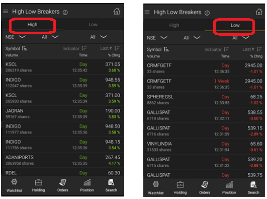 High Low 1 - High and Low Volume Stocks Breaker Scanner