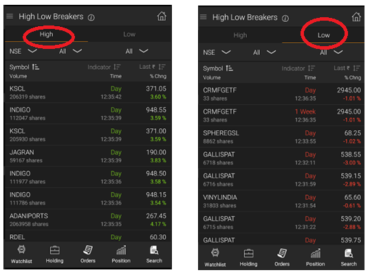High Low 7 - High and Low Volume Stocks Breaker Scanner
