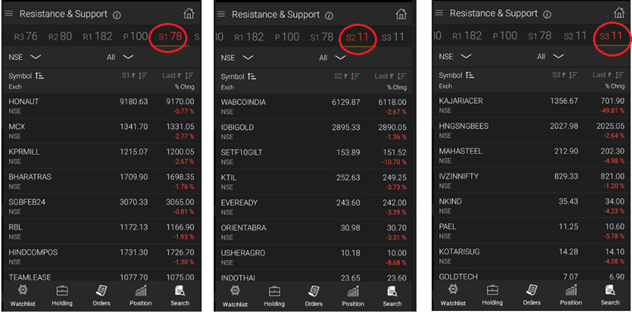 RS 8 - Resistance And Support Scanner in Share Market