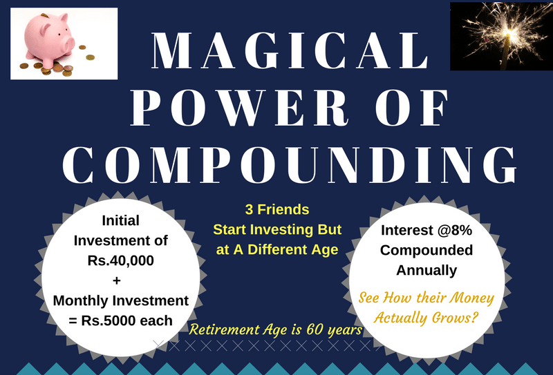 Magical power of compounding