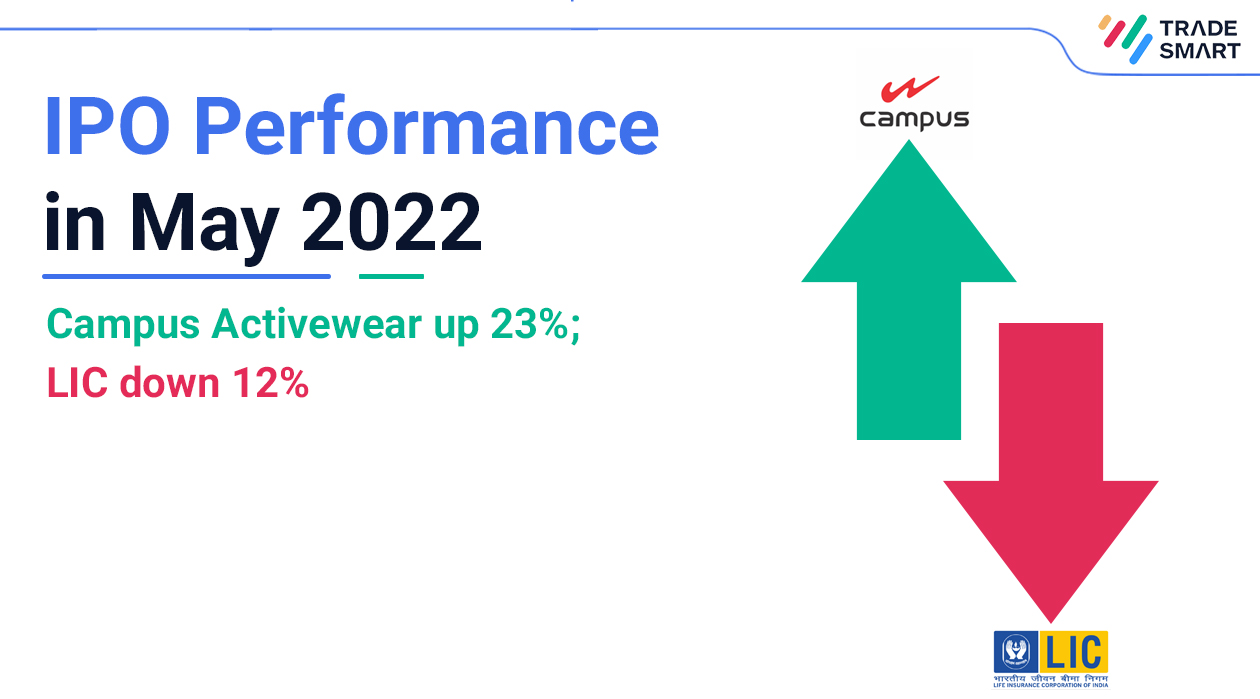 IPO Performance in May 2022