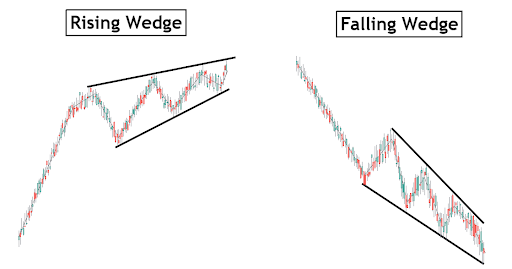 Intraday Chart Patterns