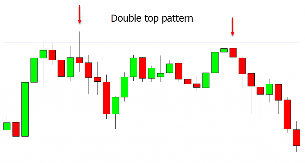  Intraday Chart Patterns