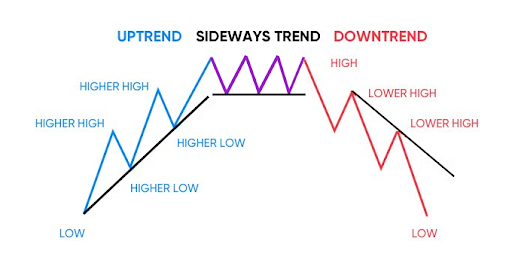 Understanding Trends