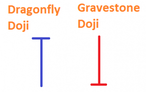 Dragonfly and Gravestone Doji 