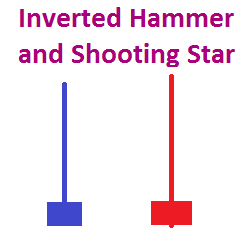 Inverted Hammer and Shooting Star
